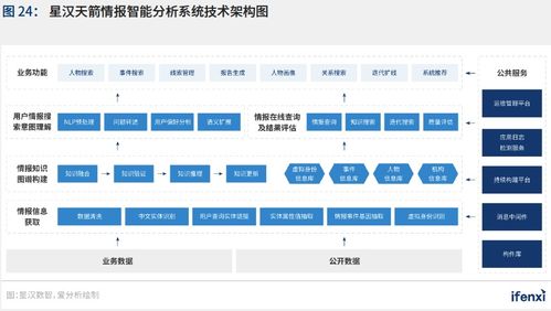 2021愛分析《中國人工智能應用趨勢報告》 新基建助推，人工智能應用軟件開發邁入新階段